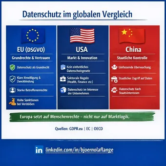 Datenschutz im globalen Vergleich, EU, USA, China