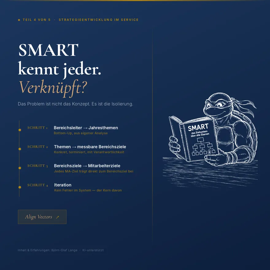Kachel zu kaskadierenden SMARTen Zielen